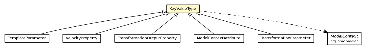 Package class diagram package KeyValueType