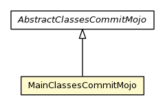 Package class diagram package MainClassesCommitMojo