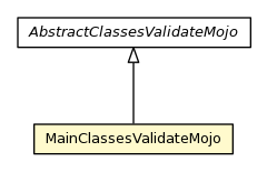 Package class diagram package MainClassesValidateMojo