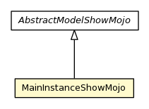 Package class diagram package MainInstanceShowMojo