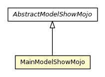 Package class diagram package MainModelShowMojo