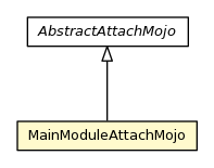 Package class diagram package MainModuleAttachMojo