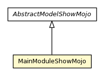 Package class diagram package MainModuleShowMojo