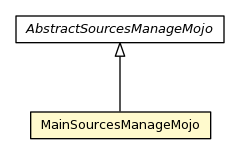 Package class diagram package MainSourcesManageMojo