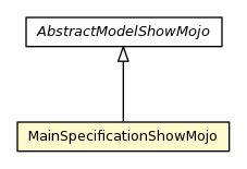 Package class diagram package MainSpecificationShowMojo