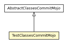 Package class diagram package TestClassesCommitMojo