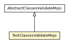 Package class diagram package TestClassesValidateMojo