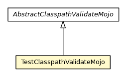 Package class diagram package TestClasspathValidateMojo
