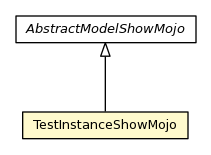 Package class diagram package TestInstanceShowMojo