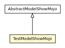 Package class diagram package TestModelShowMojo