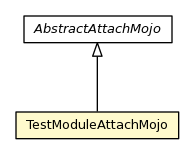 Package class diagram package TestModuleAttachMojo