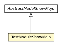 Package class diagram package TestModuleShowMojo