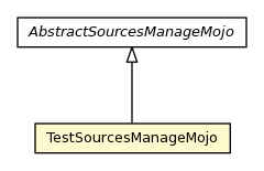 Package class diagram package TestSourcesManageMojo