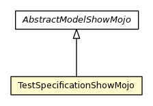 Package class diagram package TestSpecificationShowMojo